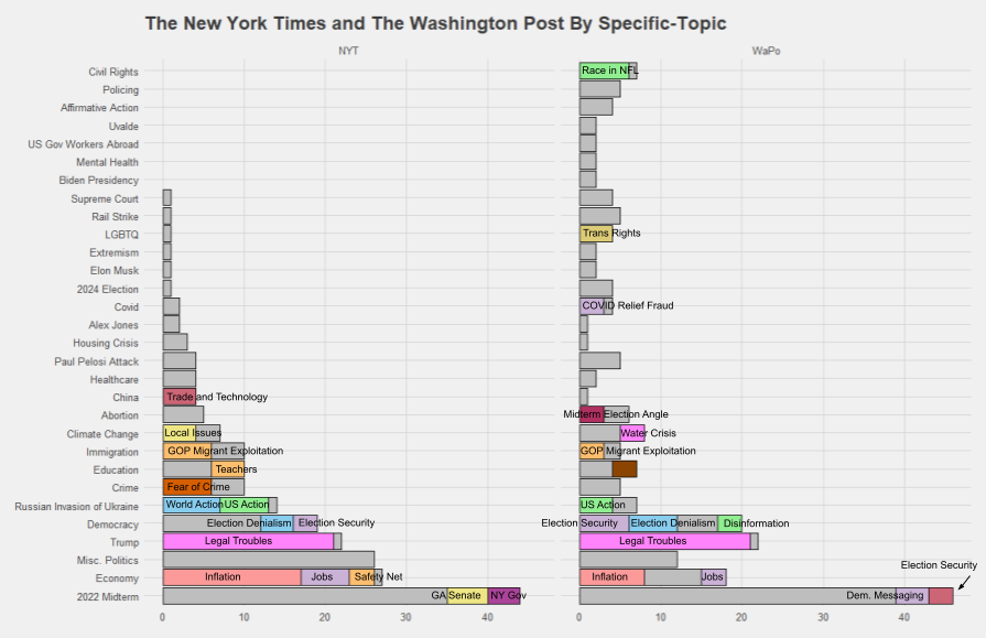 daily topic overlap