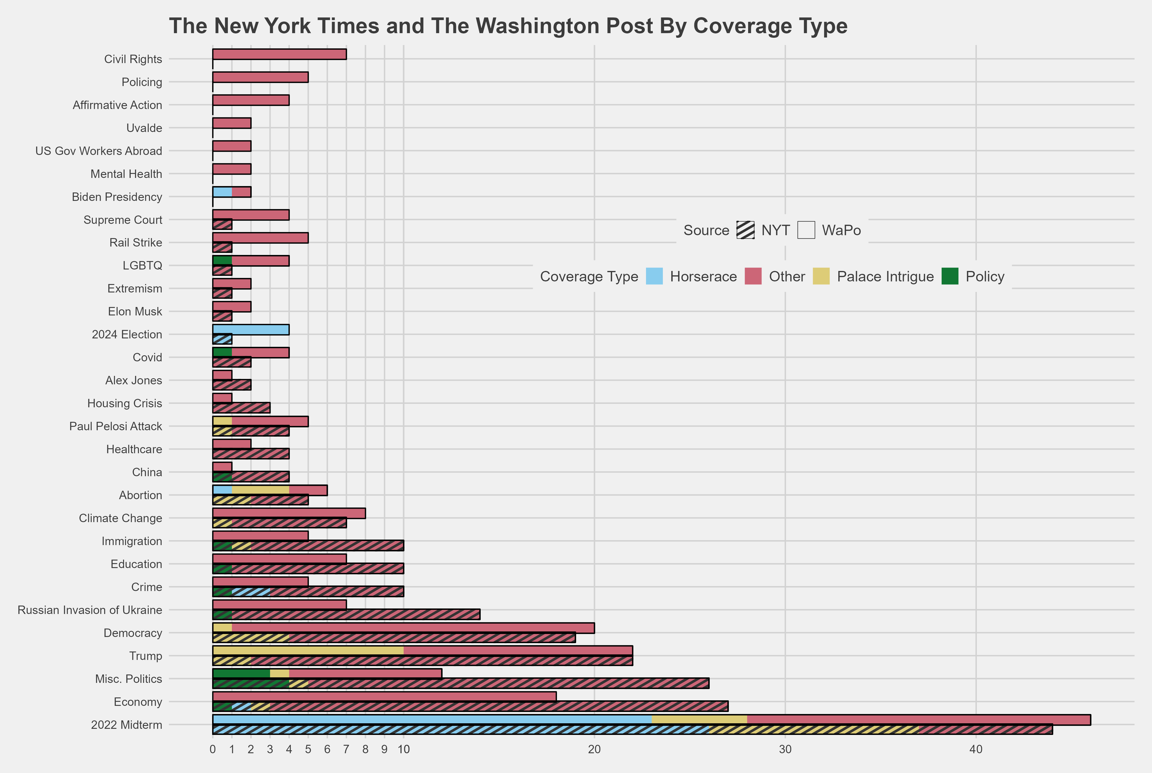 nyt wapo comparison